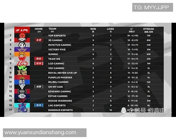LPL内战激烈上演TES对阵BLG谁能顺利晋级保送一队进入下一轮