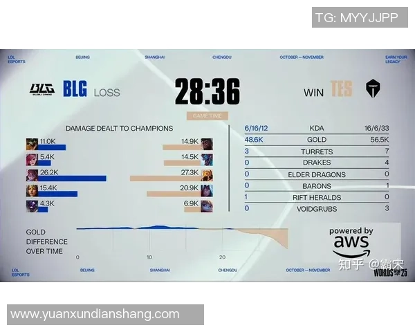 S15瑞士轮第四轮TES对阵BLG第一局精彩回顾与战术分析