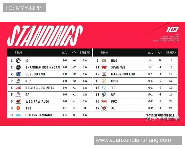 T1对阵KT展开激烈LCK内战Faker力争创造历史辉煌成就 T1对阵KT展开激烈LCK内战Faker力争创造历史辉煌成就